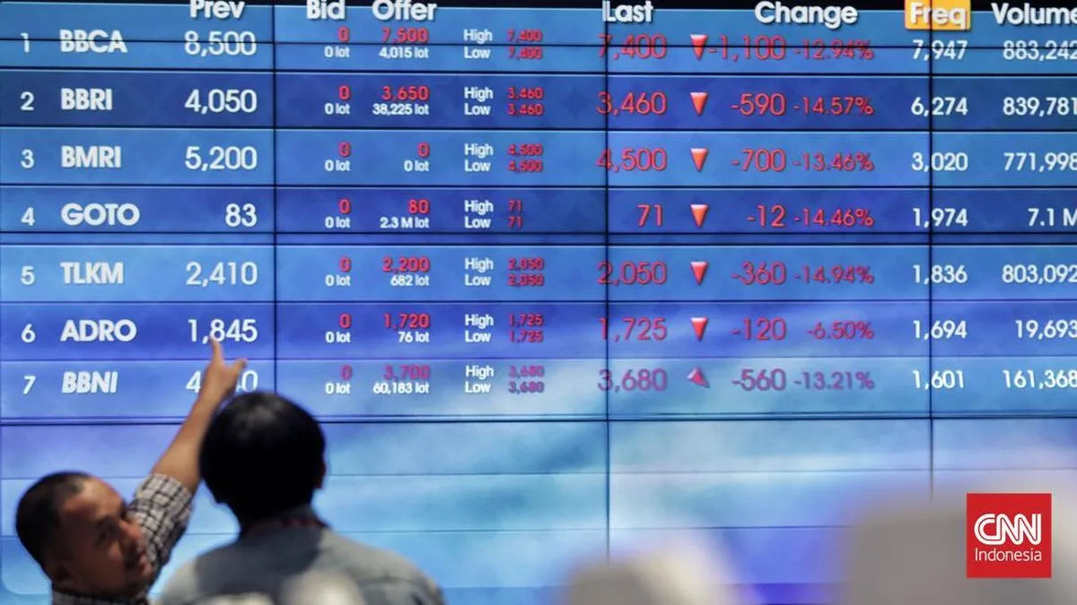 Pasar Saham Domestik dan Global Tertekan, IHSG Menurun Tajam