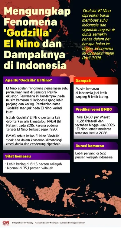 Lautan Panas Tanpa Henti, WMO Peringatkan Ketidakseimbangan Iklim Global yang Semakin Parah