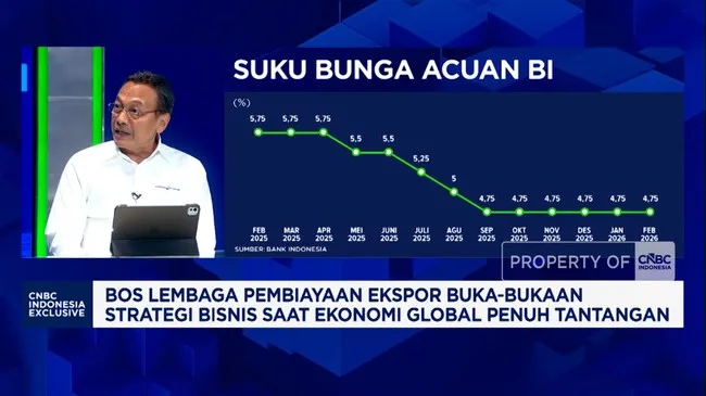 LPEI Pacu Kinerja Finansial 2025, Bidik Ekspansi UMKM dan Desa ke Pasar Internasional