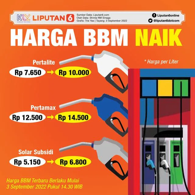 Kenaikan Harga BBM Dongkrak Minat Konsumen Kendaraan Listrik di AS