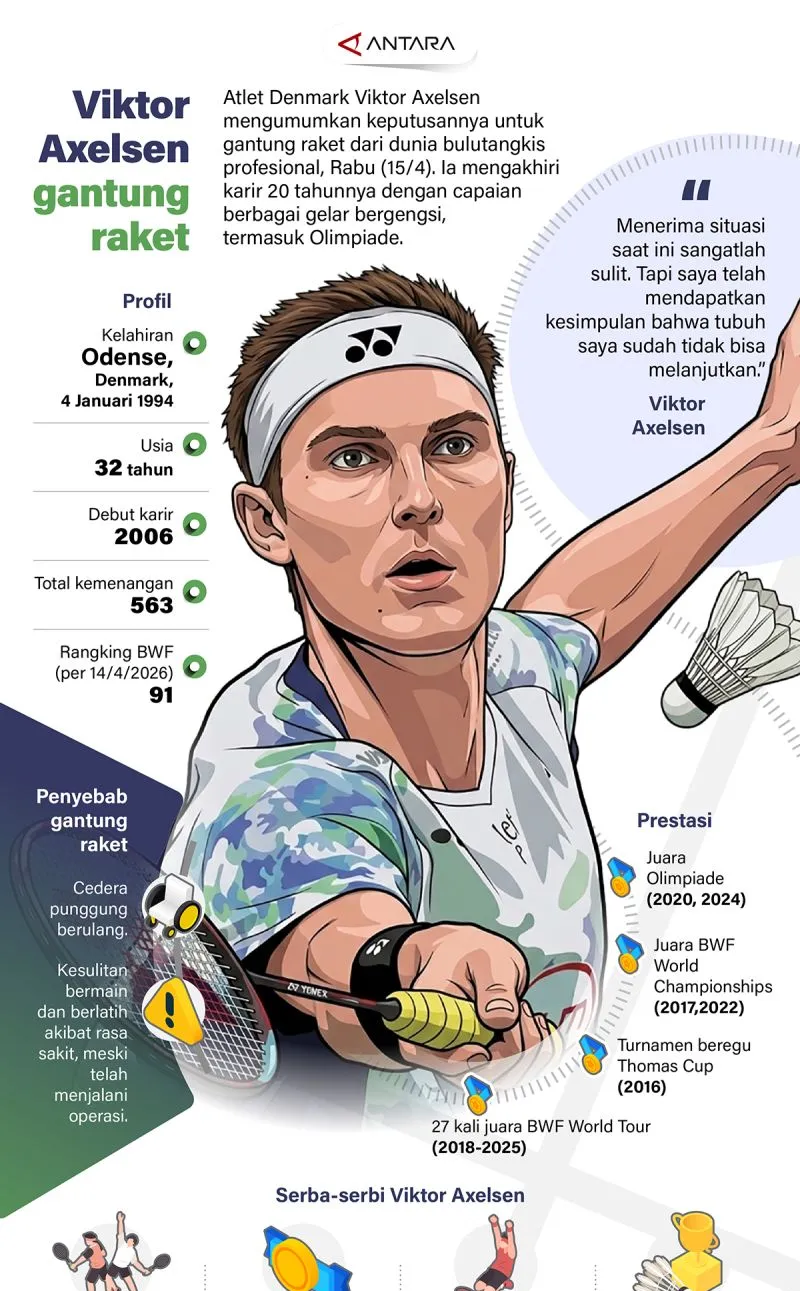 Legenda Bulutangkis Viktor Axelsen Pensiun, Akhiri Karier Gemilang Usai Olimpiade