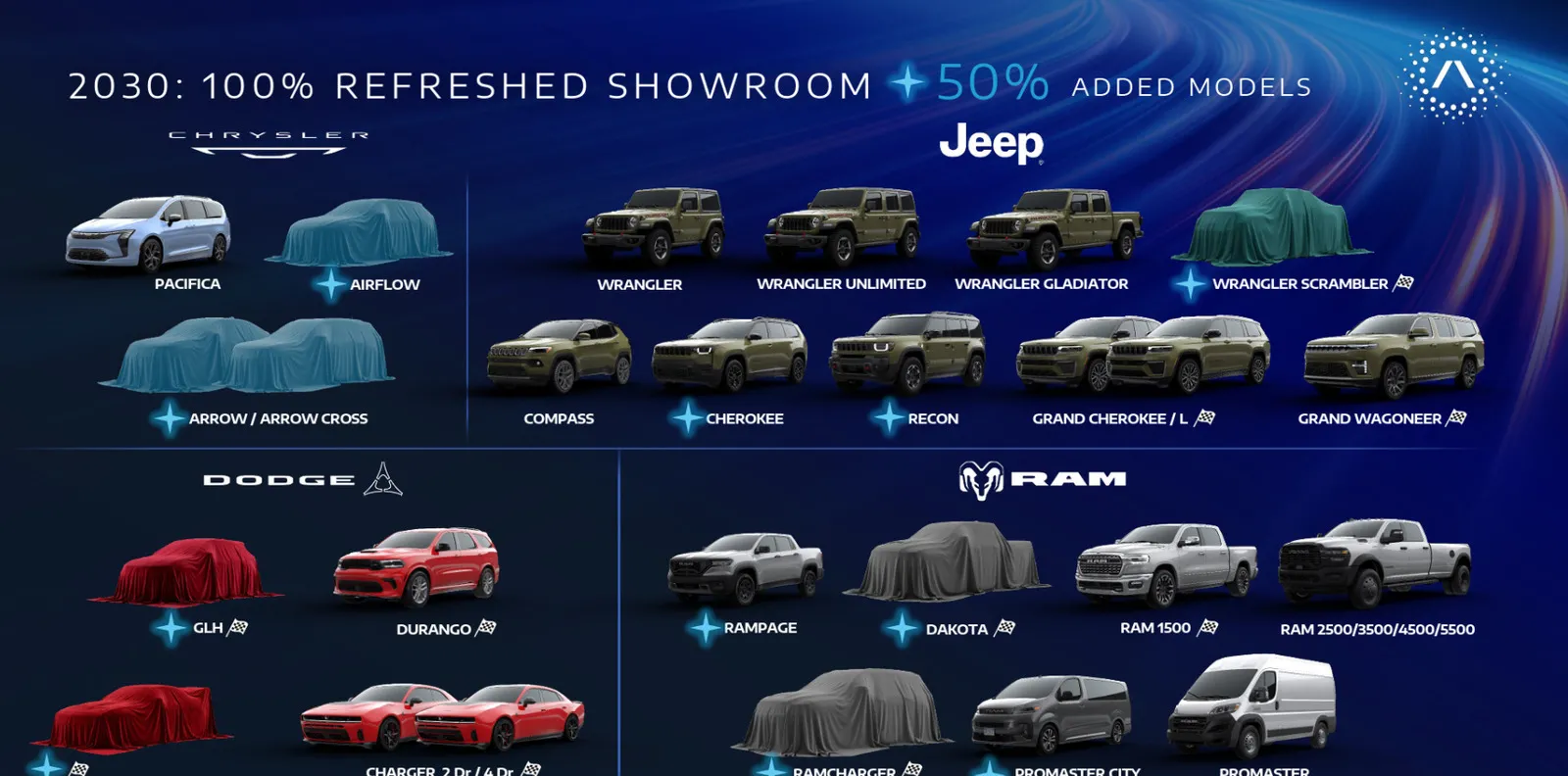 Stellantis Janjikan 11 Model Baru Chrysler, Jeep, Dodge, dan Ram Hingga 2030