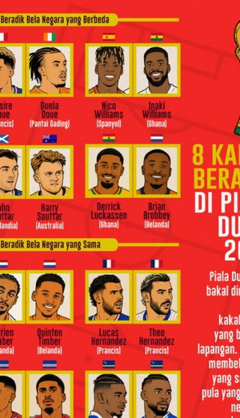 Amerika Serikat Siap Berlaga di Grup D Piala Dunia 2026