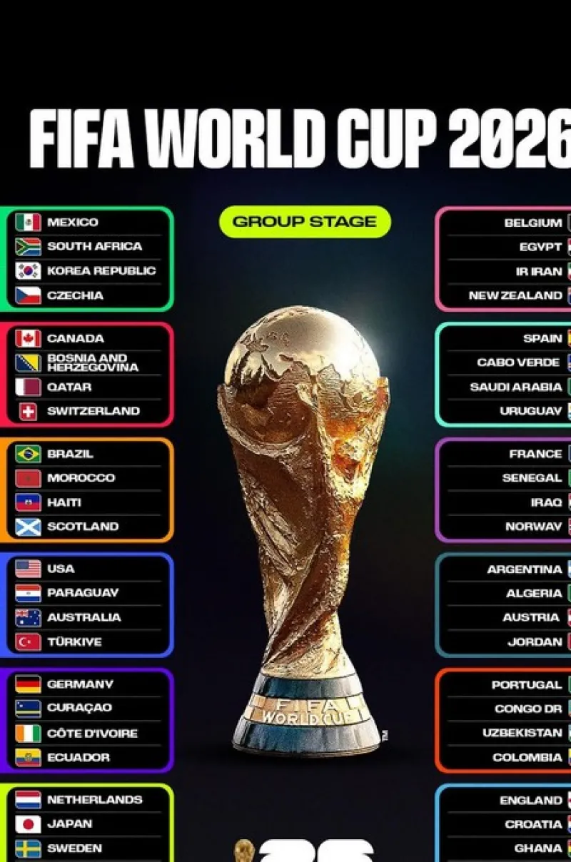 Jadwal Lengkap Piala Dunia 2026: Lokasi dan Waktu Pertandingan 104 Laga