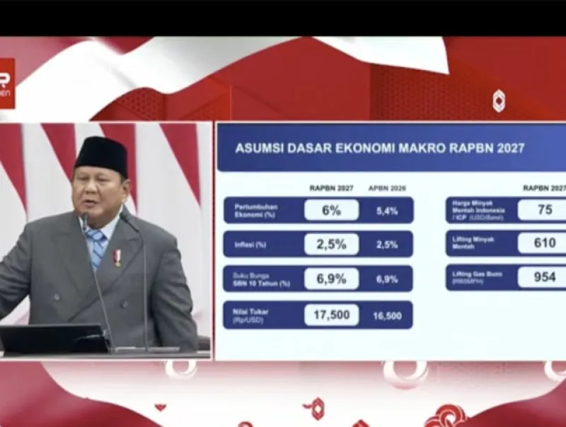 Pemerintah Tetapkan Target Pertumbuhan Ekonomi 6% dan Nilai Tukar Rupiah Rp17.500 per Dolar AS dalam RAPBN 2027