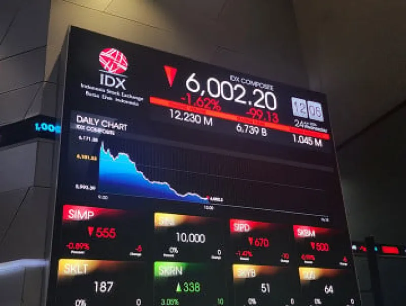 IHSG Dibuka Menguat 0,14% ke Level 6.018, Sebanyak 529 Saham Stagnan
